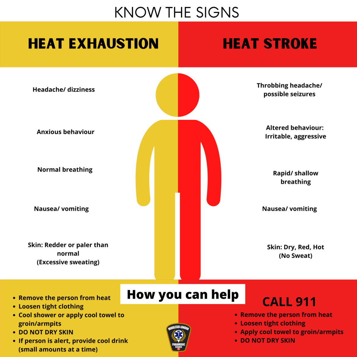 Know the signs of heat exhaustion and heat stroke