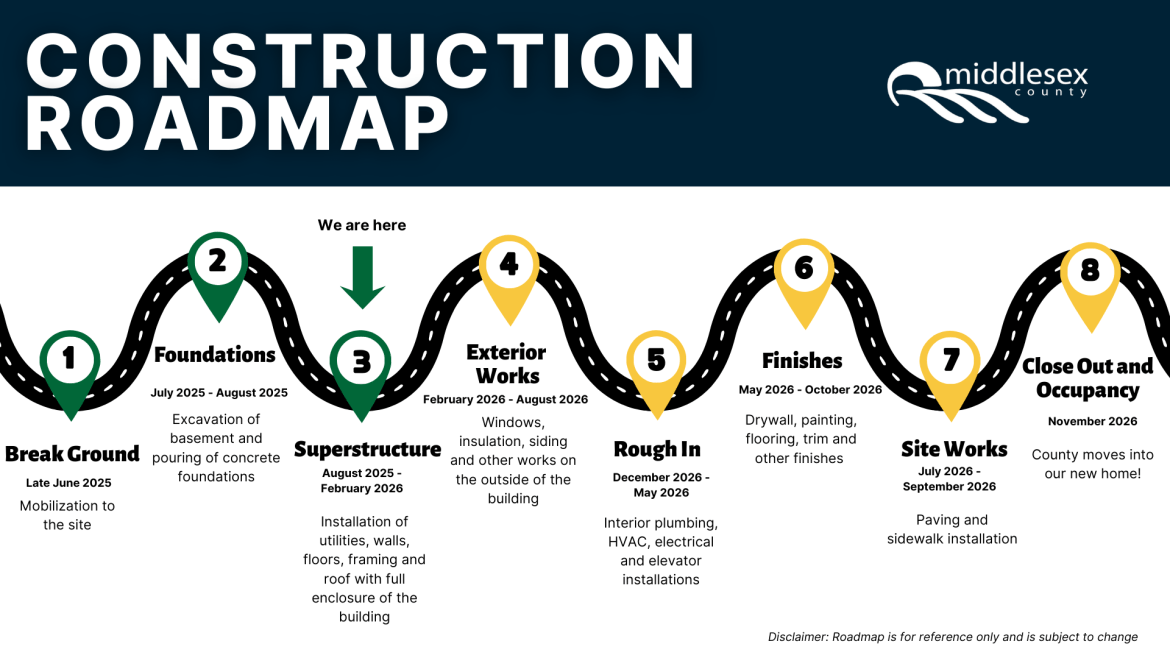 Visualization of the construction project indicating we are in the Superstructure phase of construction
